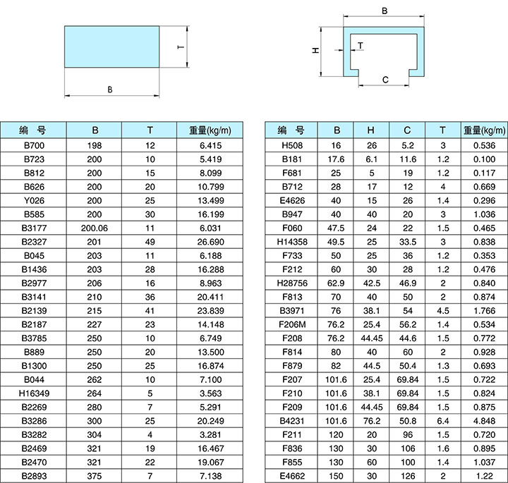 假方管铝合金型材 - 兴发铝材徐州总经销,兴发铝业有限公司徐州办事处